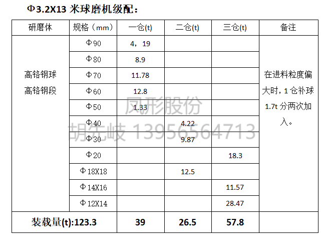 Ф3.2X13米球磨機(jī)級(jí)配.png