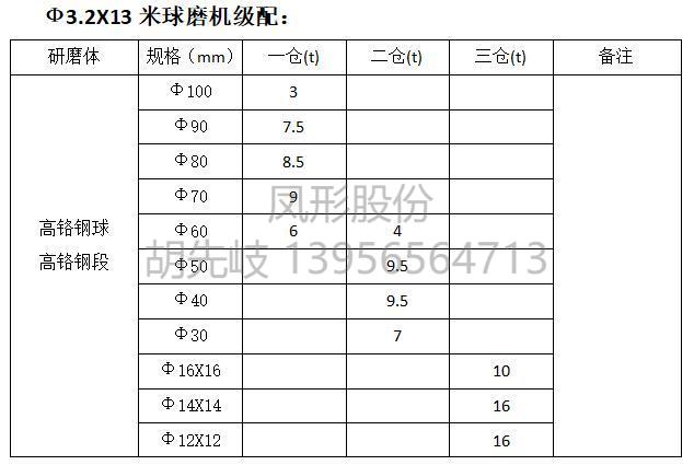 高鉻鋼球 高鉻鋼段 高鉻球 高鉻段 高鉻鍛