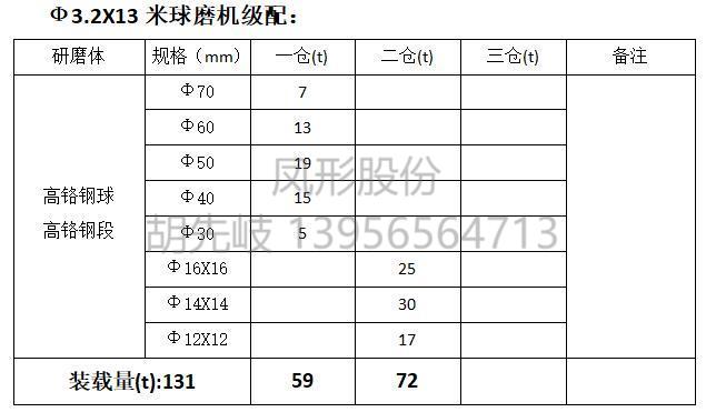 高鉻鋼球 高鉻鋼段 高鉻球 高鉻段 高鉻鍛