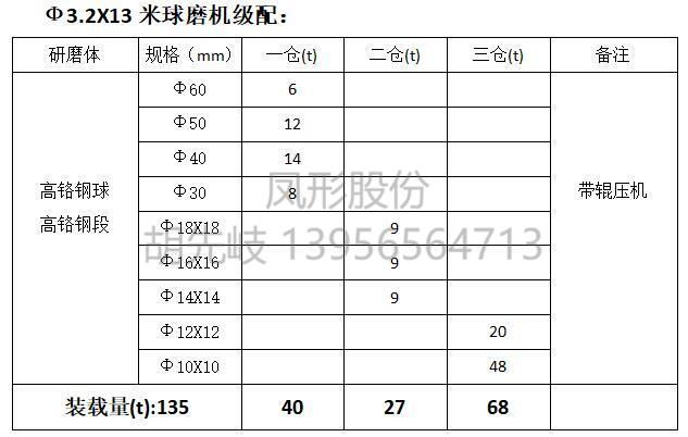 高鉻鋼球 高鉻鋼段 高鉻球 高鉻段 高鉻鍛