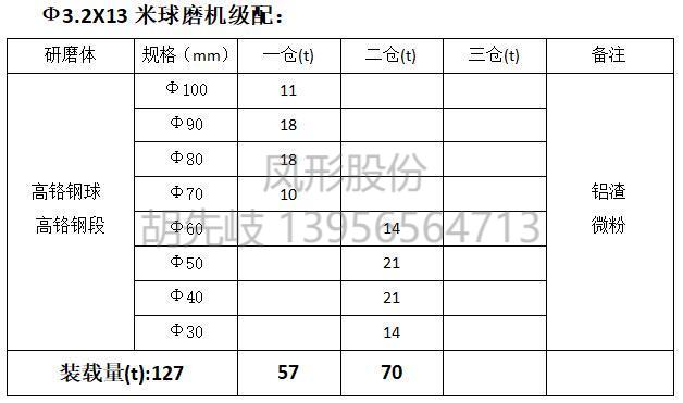 高鉻鋼球 高鉻鋼段 高鉻球 高鉻段 高鉻鍛