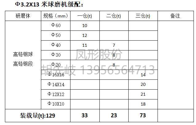 高鉻鋼球 高鉻鋼段 高鉻球 高鉻段 高鉻鍛