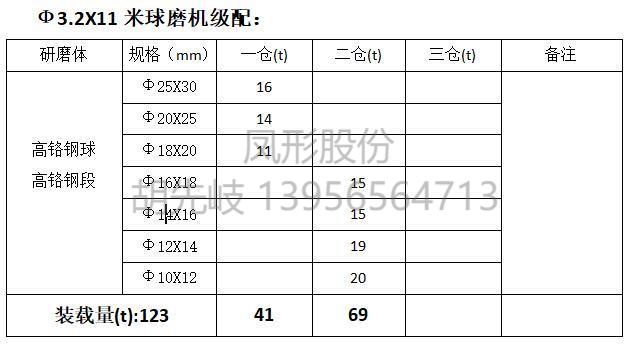 高鉻鋼球 高鉻鋼段 高鉻球 高鉻段 高鉻鍛