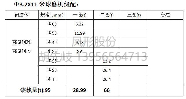 高鉻鋼球 高鉻鋼段 高鉻球 高鉻段 高鉻鍛