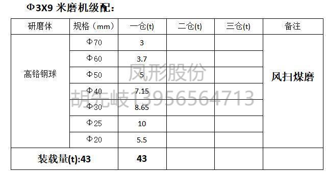 高鉻鋼球  高鉻球 鋼球