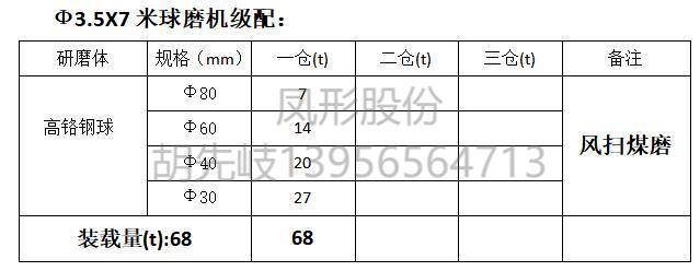 高鉻鋼球  高鉻球 鋼球