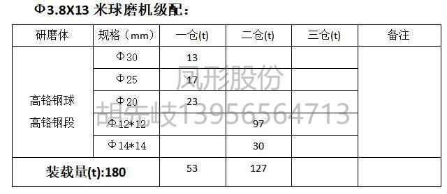 高鉻鋼球 高鉻鋼段 高鉻球 高鉻段 高鉻鍛