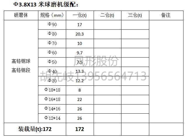 高鉻鋼球 高鉻鋼段 高鉻球 高鉻段 高鉻鍛