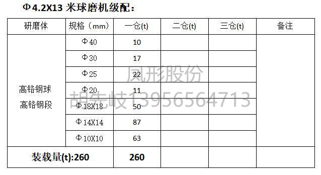 高鉻鋼球 高鉻鋼段 高鉻球 高鉻段 高鉻鍛