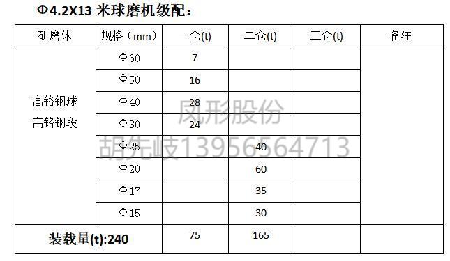 高鉻鋼球 高鉻鋼段 高鉻球 高鉻段 高鉻鍛