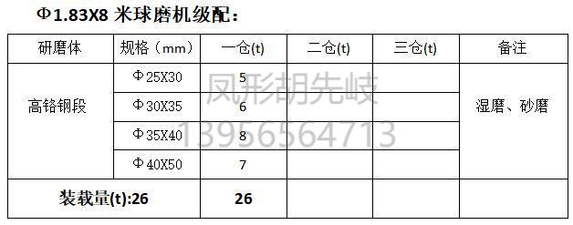 高鉻鍛 高鉻段 高鉻鋼段 高鉻鋼鍛