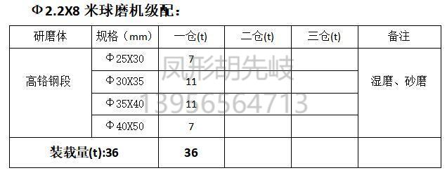 高鉻鍛 高鉻段 高鉻鋼段