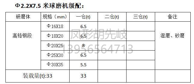 高鉻鍛 高鉻段 高鉻鋼段