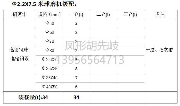 高鉻球 高鉻鋼球 高鉻鍛 高鉻段 高鉻鋼鍛