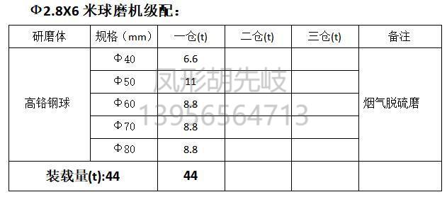 高鉻鋼球 高鉻球 鋼球