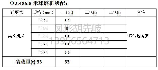 高鉻鋼球 高鉻球 鋼球