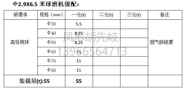 高鉻鋼球 高鉻鋼段 高鉻球 高鉻段 高鉻鍛