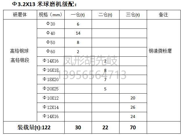 高鉻鋼球 高鉻鋼段 高鉻球 高鉻段 高鉻鍛