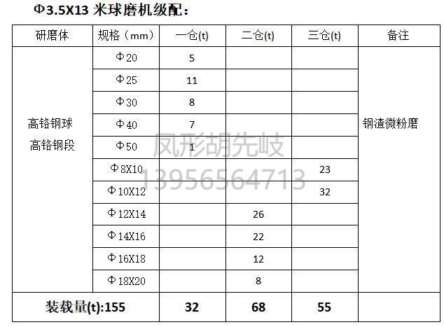 高鉻鋼球 高鉻鋼段 高鉻球 高鉻段 高鉻鍛