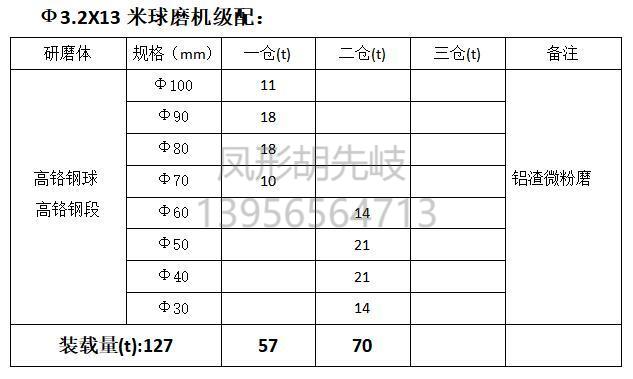 高鉻鋼球 高鉻鋼段 高鉻球 高鉻段 高鉻鍛